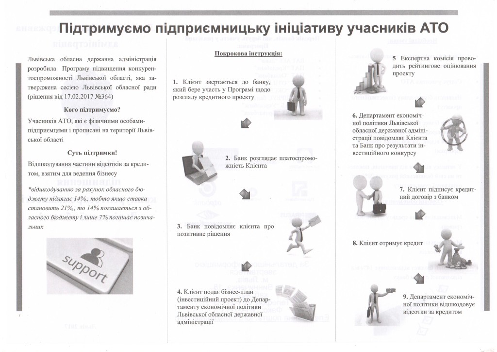 ФОП АТО ЛОДА2