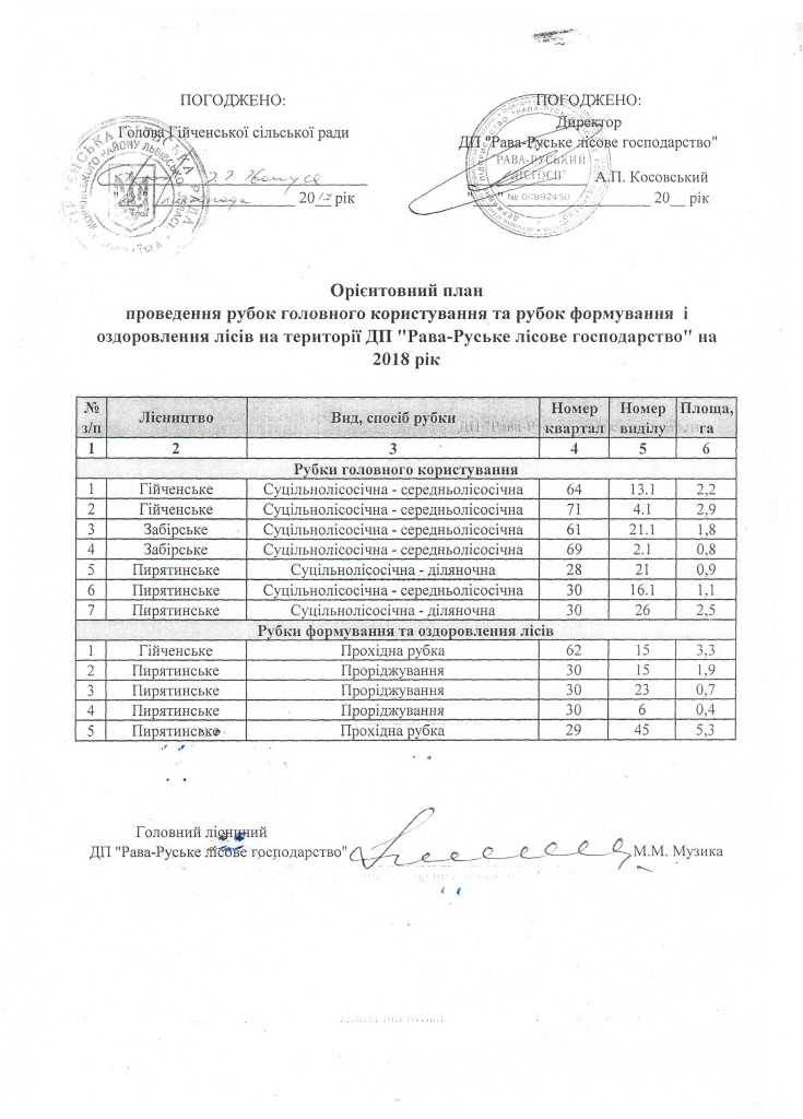 Орієнтовний план рубок 2018